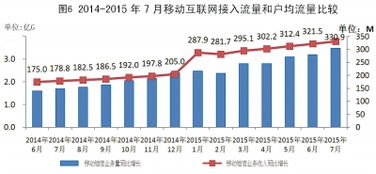 電信業務收入增速回落 基礎電信業務亟待轉型升級