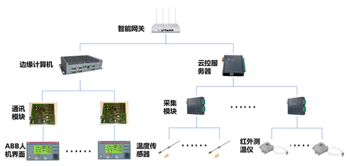 愛快攜手上海綠曜，以計算機網(wǎng)絡技術開發(fā)推動工廠智慧發(fā)展