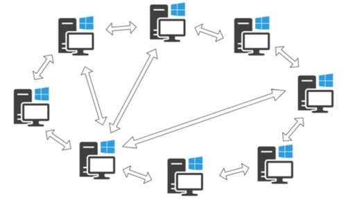為什么90%的Java程序員無法完全掌握計算機網(wǎng)絡的89個核心概念